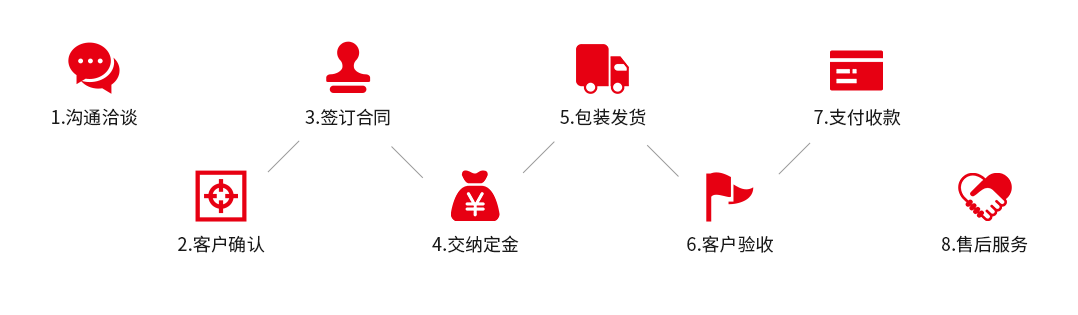 珍珠棉袋廠(chǎng)家服務(wù)流程